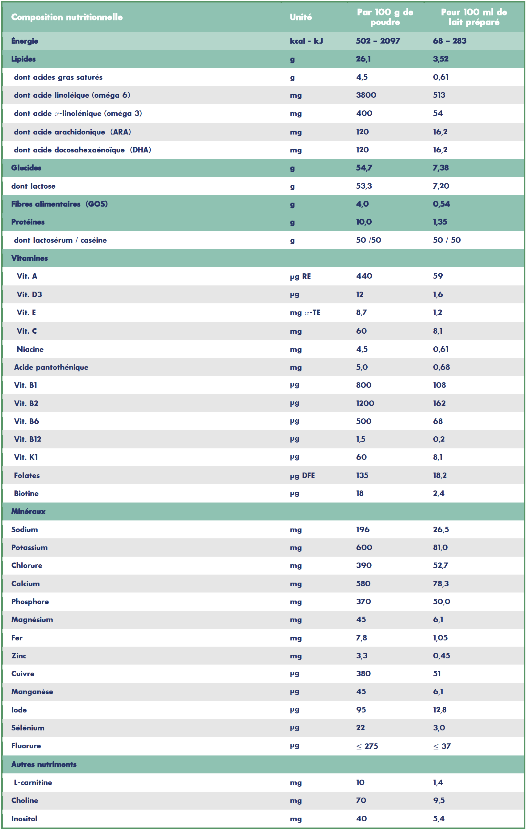 TABLEAU_BIOMIL2_FR