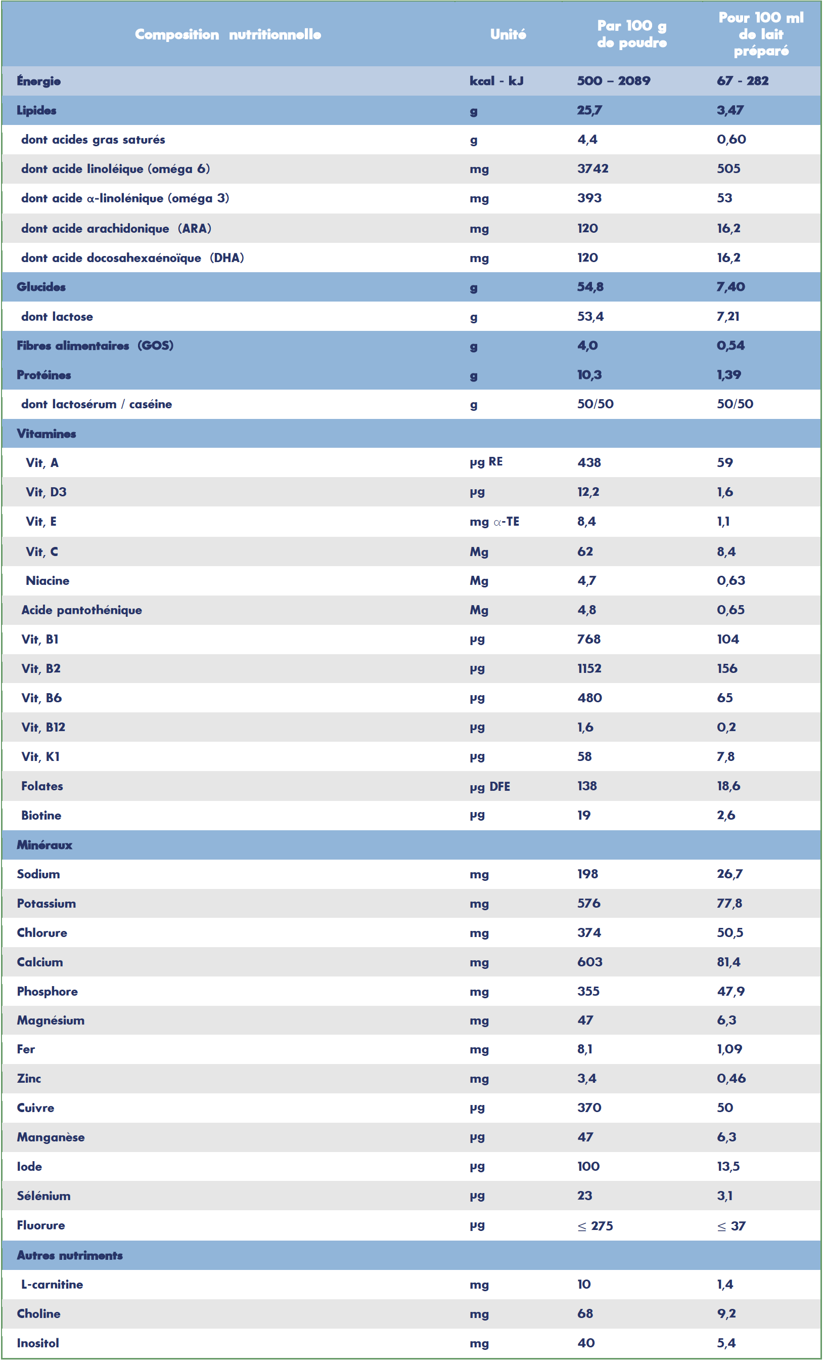 TABLEAU_BIOMIL3_FR
