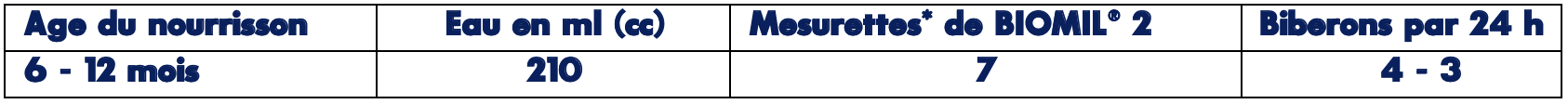TABLE_ALIM_BIOMIL2_FR
